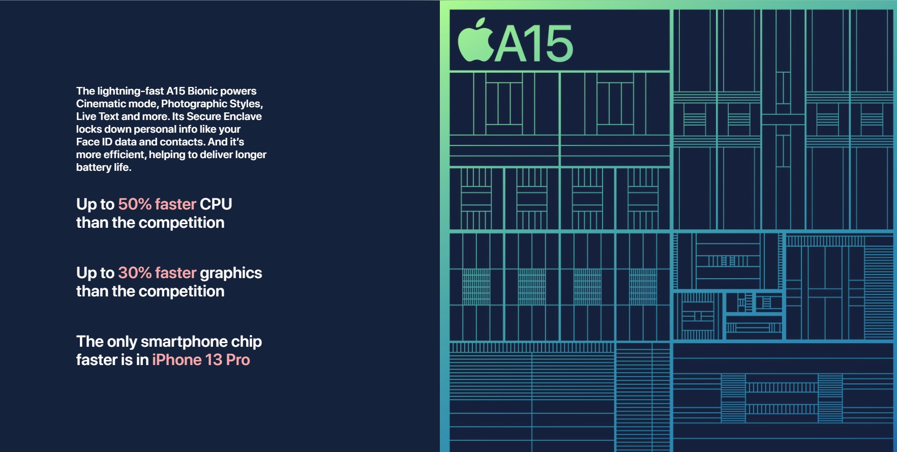 Des puces différentes en fonction du modèle d'iPhone